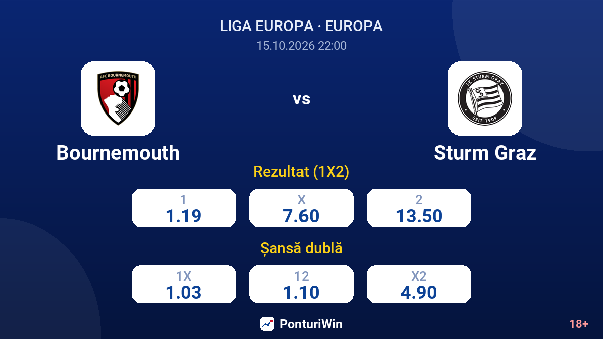 Bournemouth vs Sturm Graz — cote