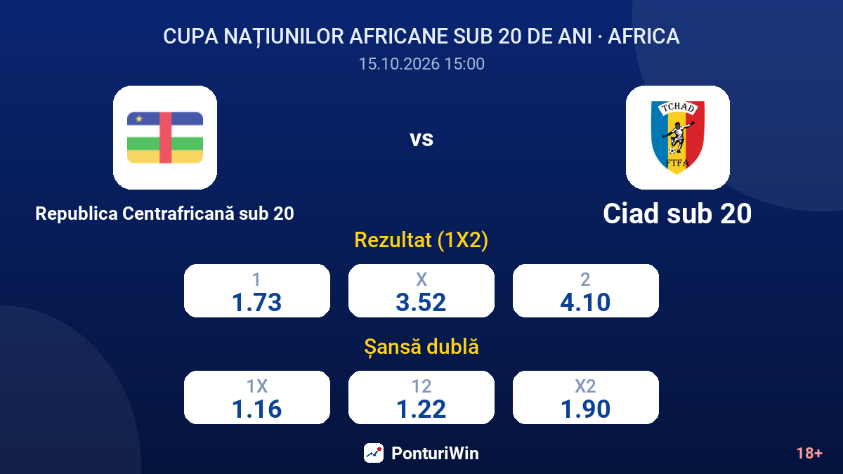 Republica Centrafricană sub 20 vs Ciad sub 20 — cote
