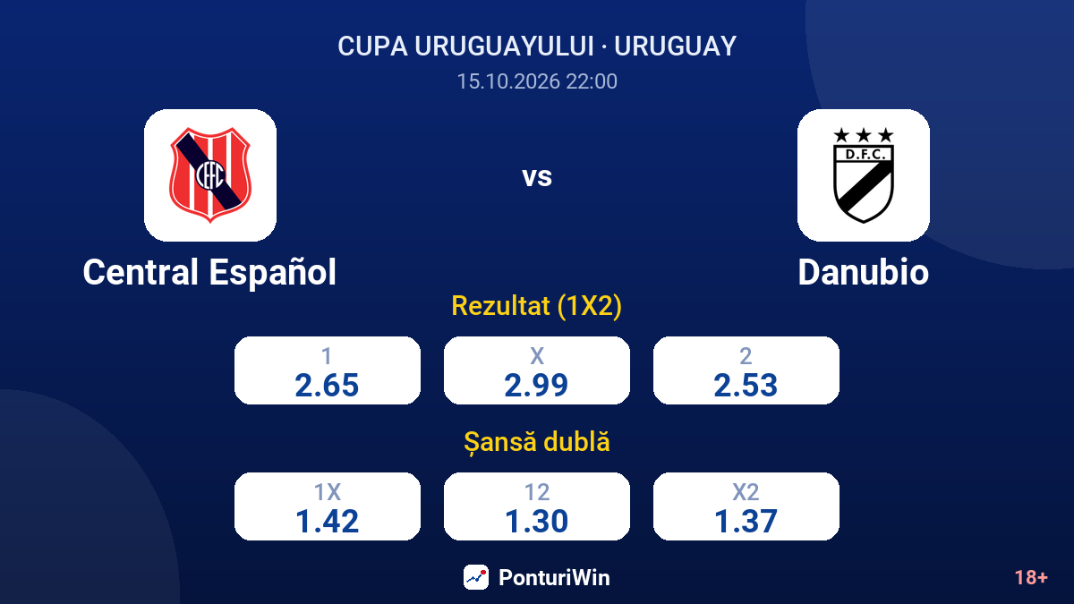 Central Español vs Danubio — cote