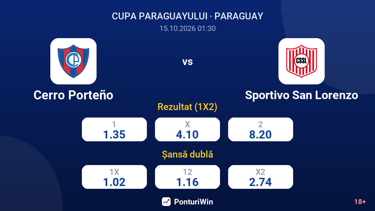 Cerro Porteño vs Sportivo San Lorenzo — cote