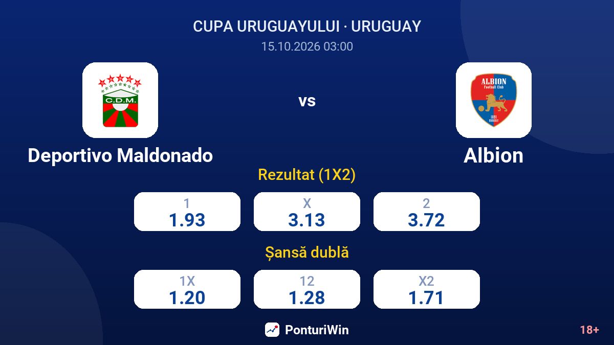 Deportivo Maldonado vs Albion — cote