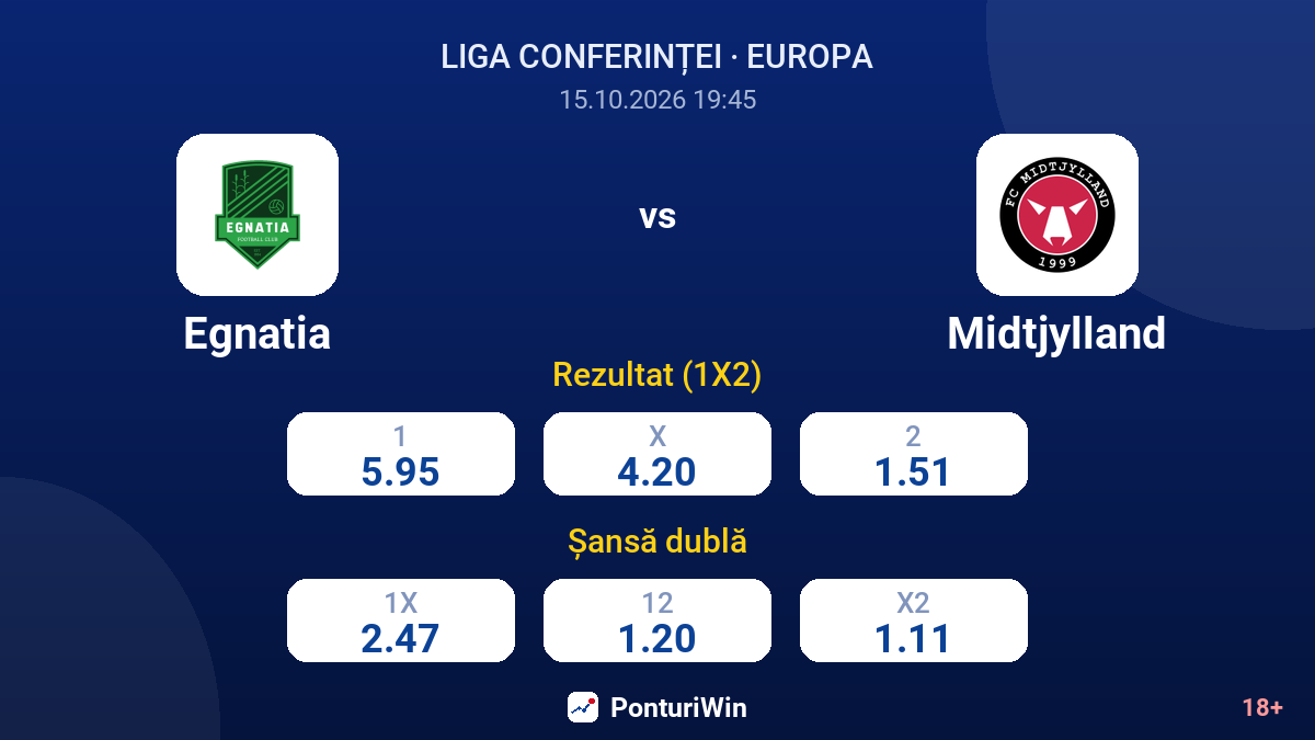 Egnatia vs Midtjylland — cote