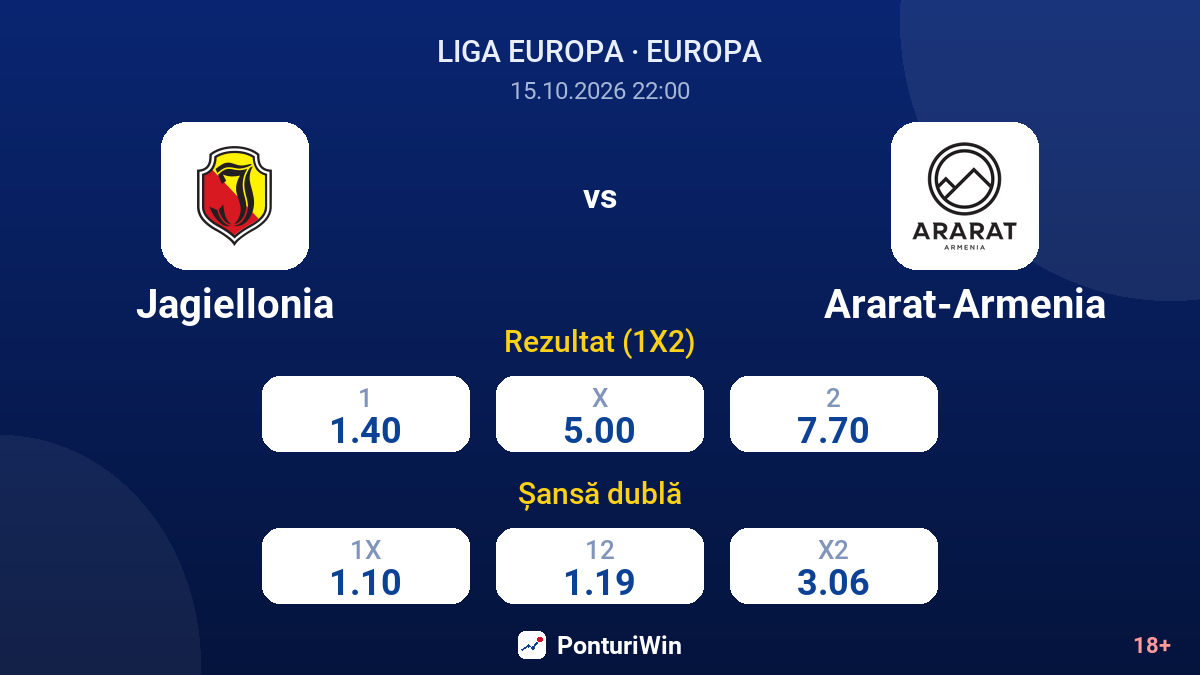 Jagiellonia vs Ararat-Armenia — cote