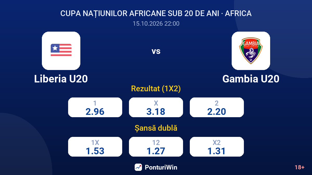 Liberia U20 vs Gambia U20 — cote