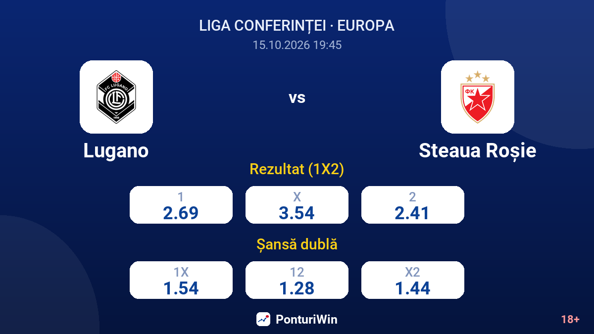 Lugano vs Steaua Roșie — cote