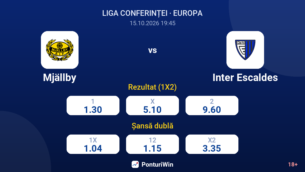 Mjällby vs Inter Escaldes — cote