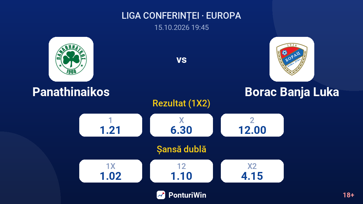 Panathinaikos vs Borac Banja Luka — cote