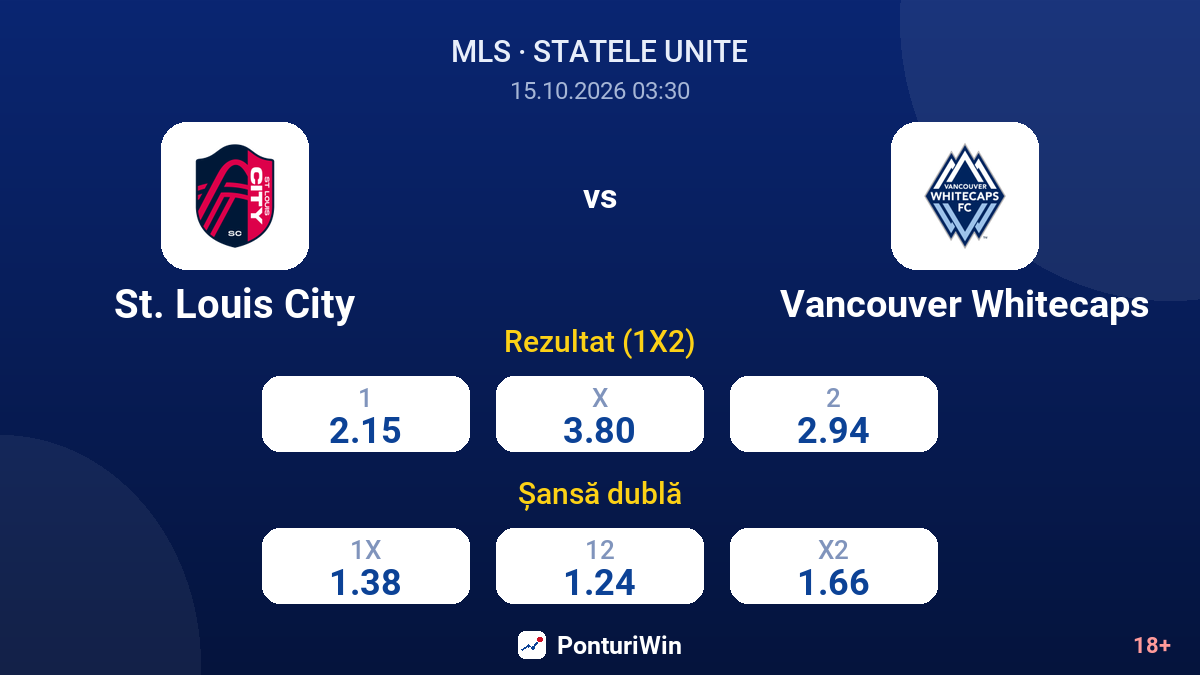 St. Louis City vs Vancouver Whitecaps — cote