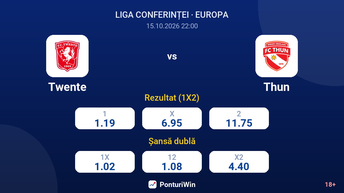 Twente vs Thun — cote