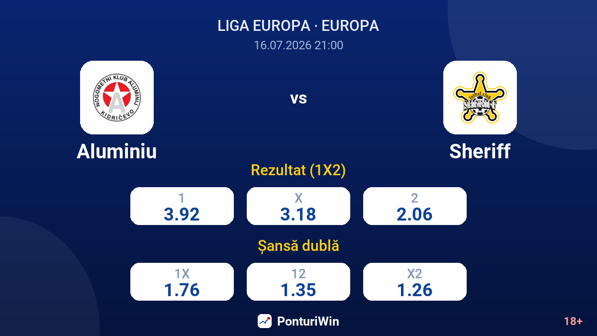 Aluminiu vs Sheriff — cote