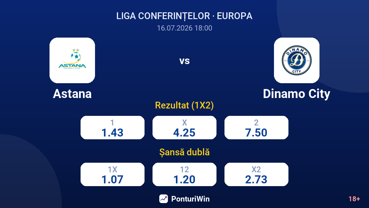 Astana vs Dinamo City — cote
