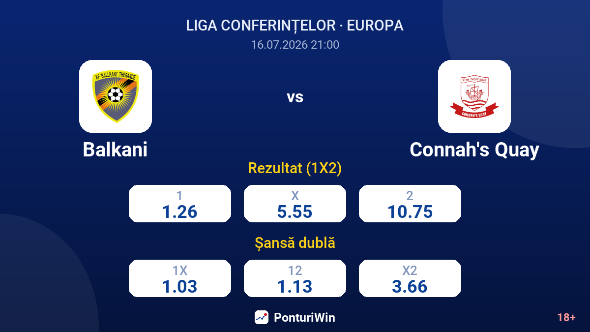 Balkani vs Connah's Quay — cote