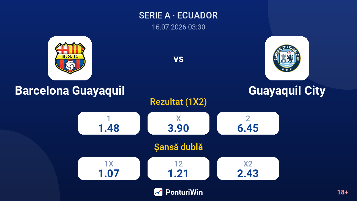 Barcelona Guayaquil vs Guayaquil City — cote