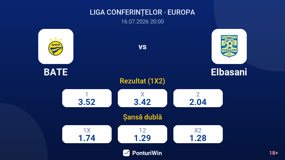 BATE vs Elbasani — cote