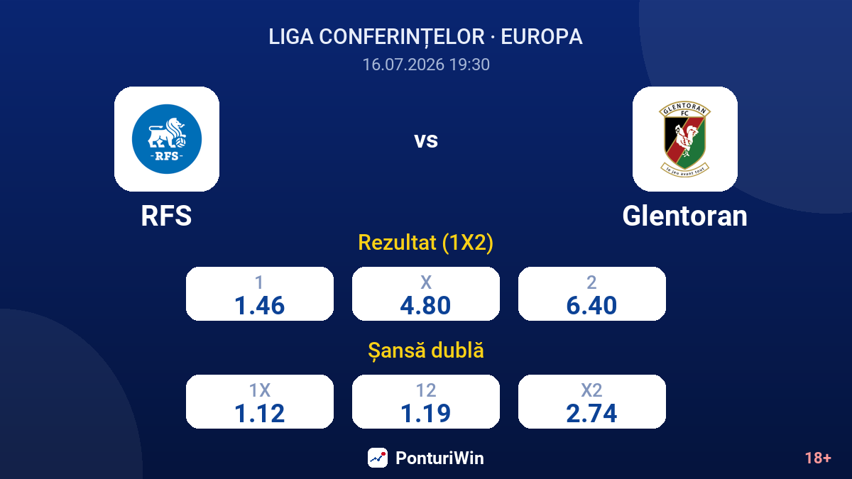 RFS vs Glentoran — cote