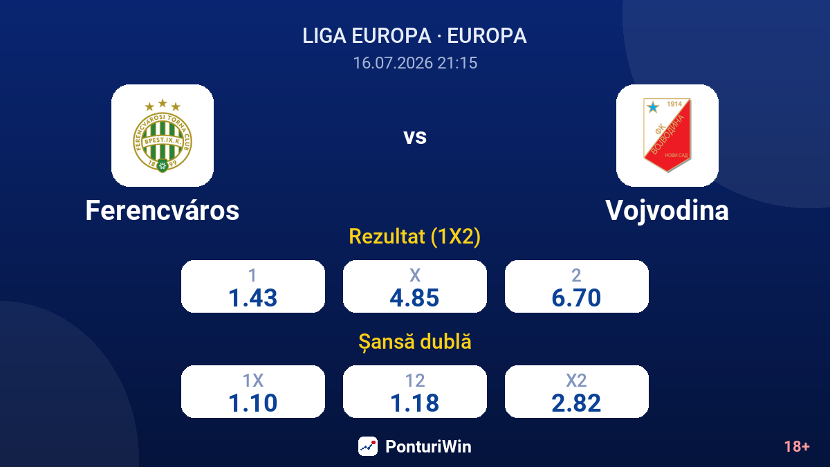 Ferencváros vs Vojvodina — cote