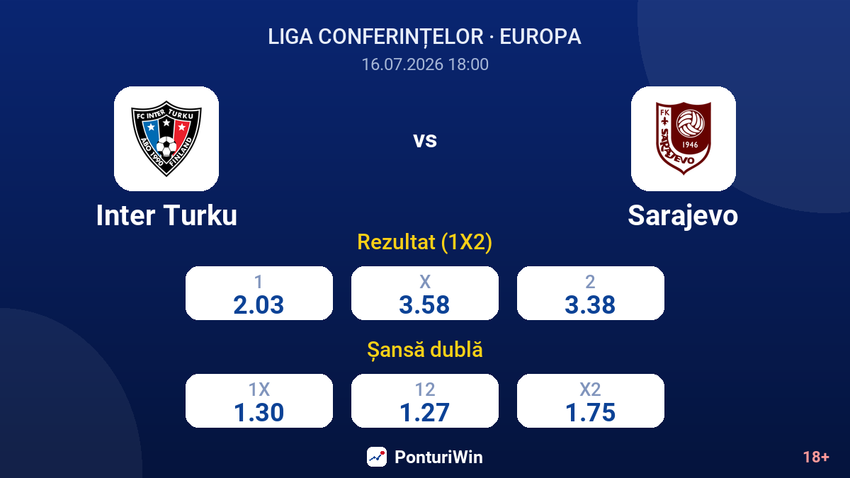 Inter Turku vs Sarajevo — cote