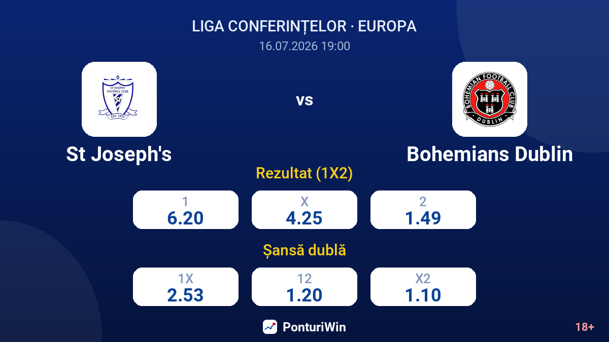 St Joseph's vs Bohemians Dublin — cote