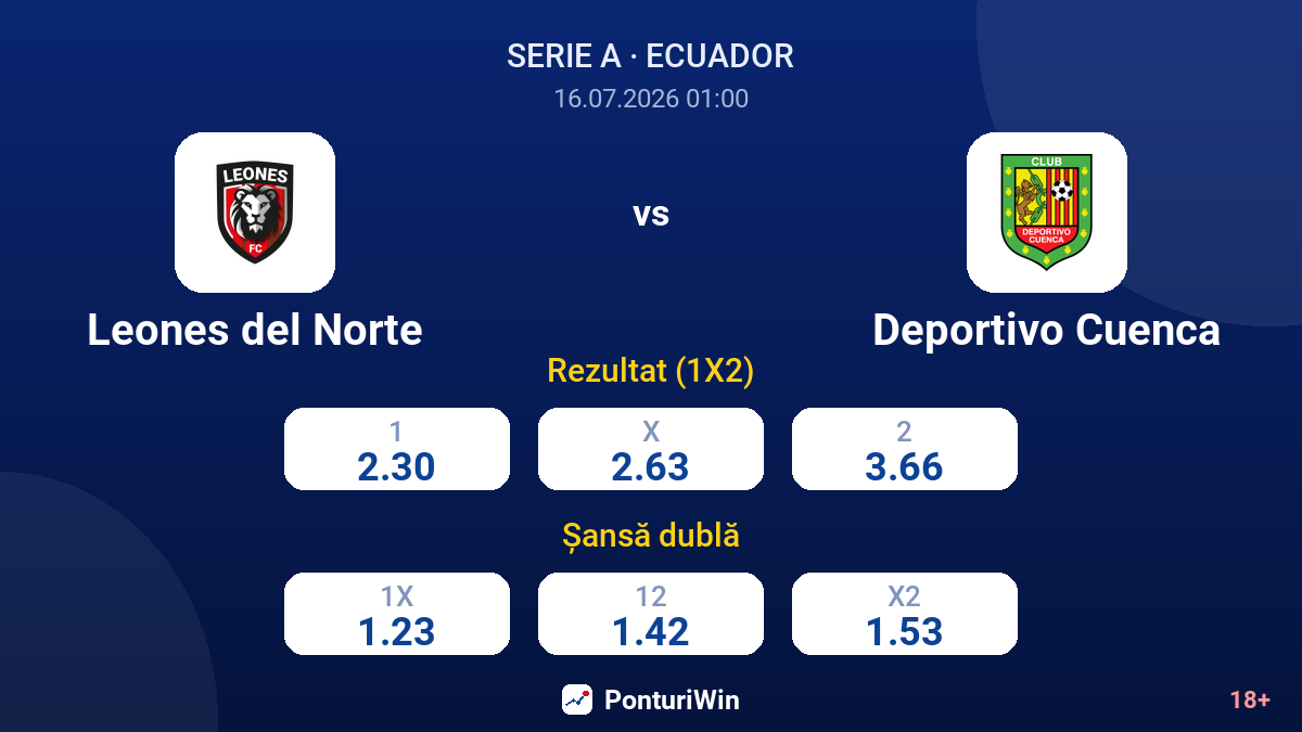 Leones del Norte vs Deportivo Cuenca — cote