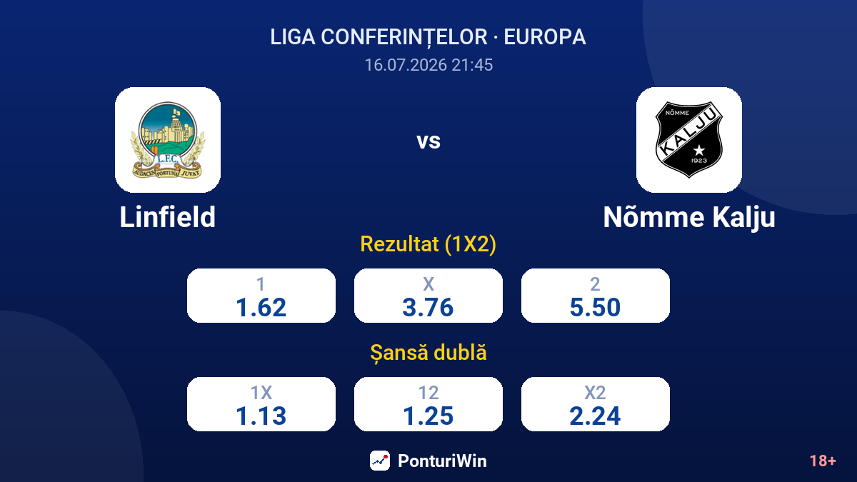 Linfield vs Nõmme Kalju — cote
