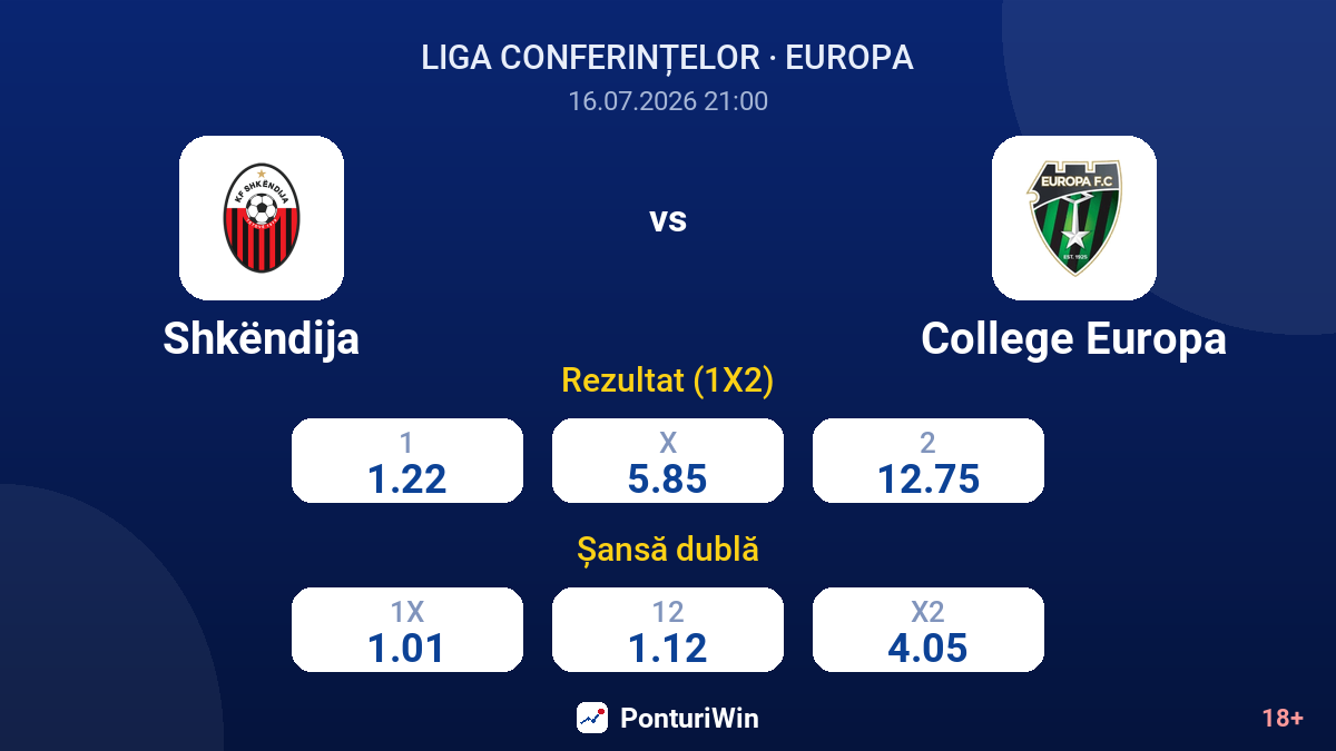 Shkëndija vs College Europa — cote