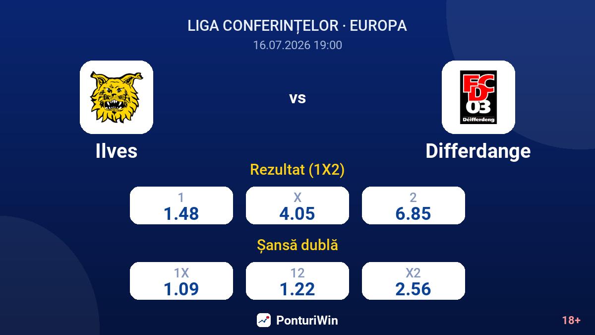 Ilves vs Differdange — cote