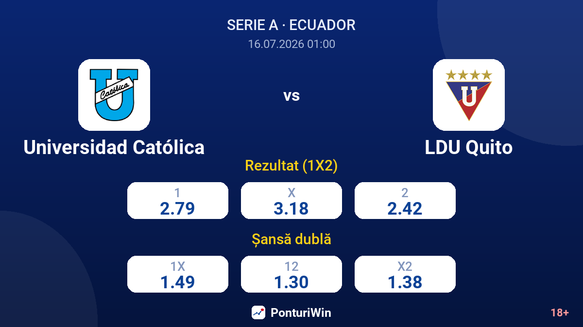 Universidad Católica vs LDU Quito — cote
