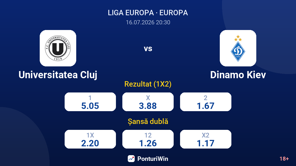 Universitatea Cluj vs Dinamo Kiev — cote