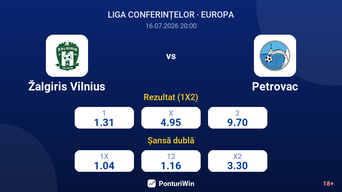 Žalgiris Vilnius vs Petrovac — cote