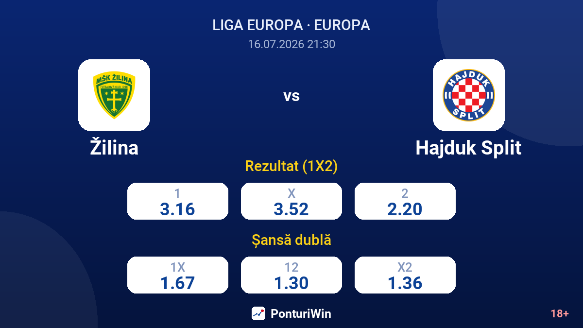 Žilina vs Hajduk Split — cote