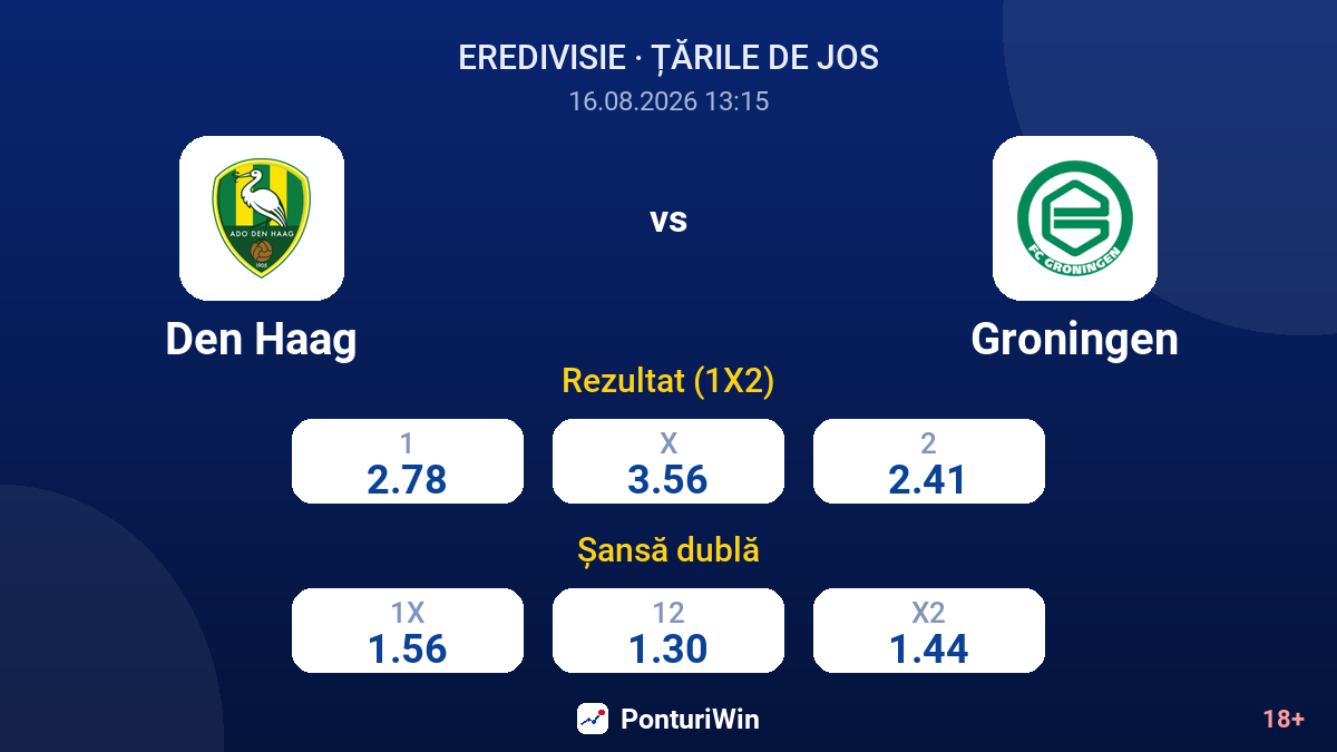 Den Haag vs Groningen — cote