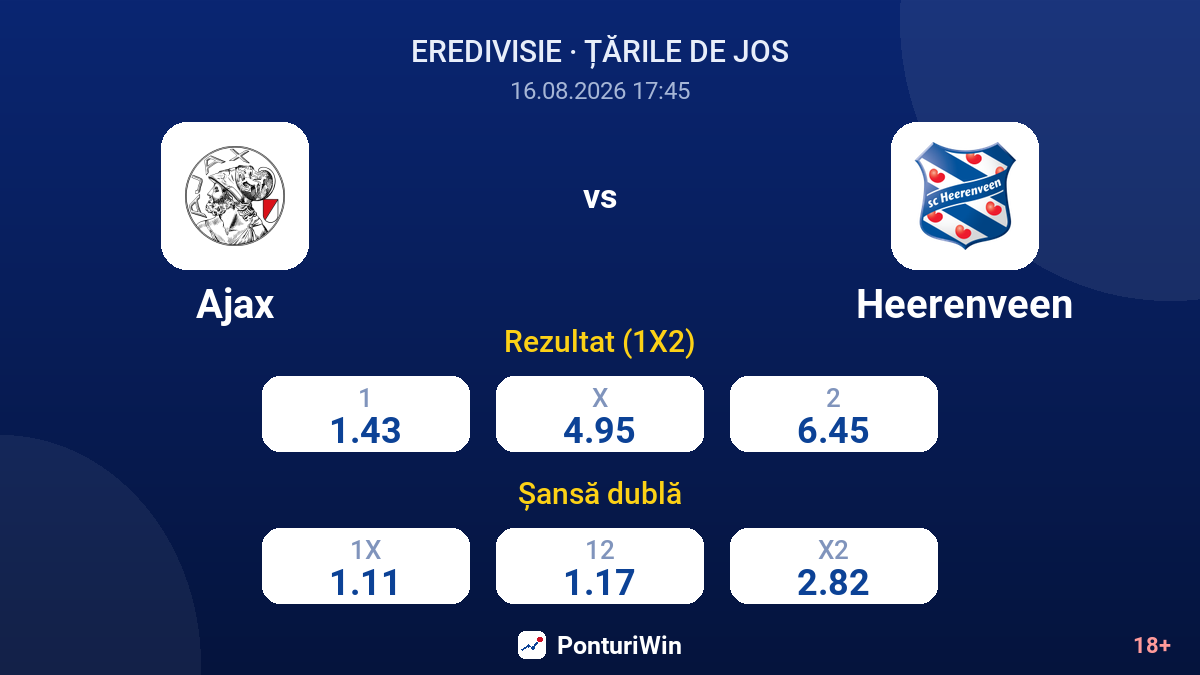 Ajax vs Heerenveen — cote