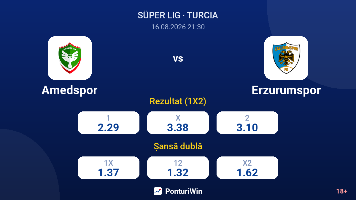 Amedspor vs Erzurumspor — cote