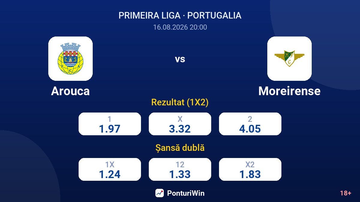 Arouca vs Moreirense — cote