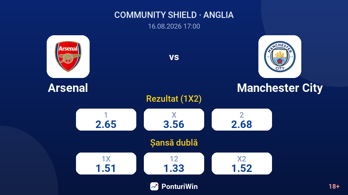 Arsenal vs Manchester City — cote