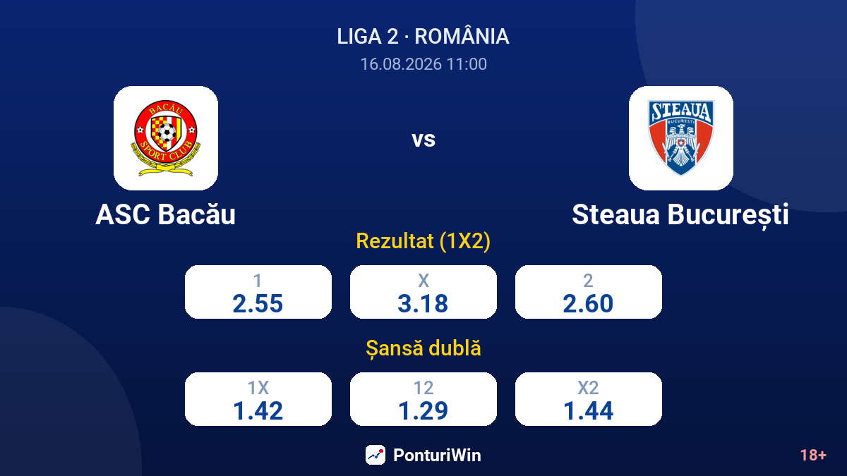 ASC Bacău vs Steaua București — cote