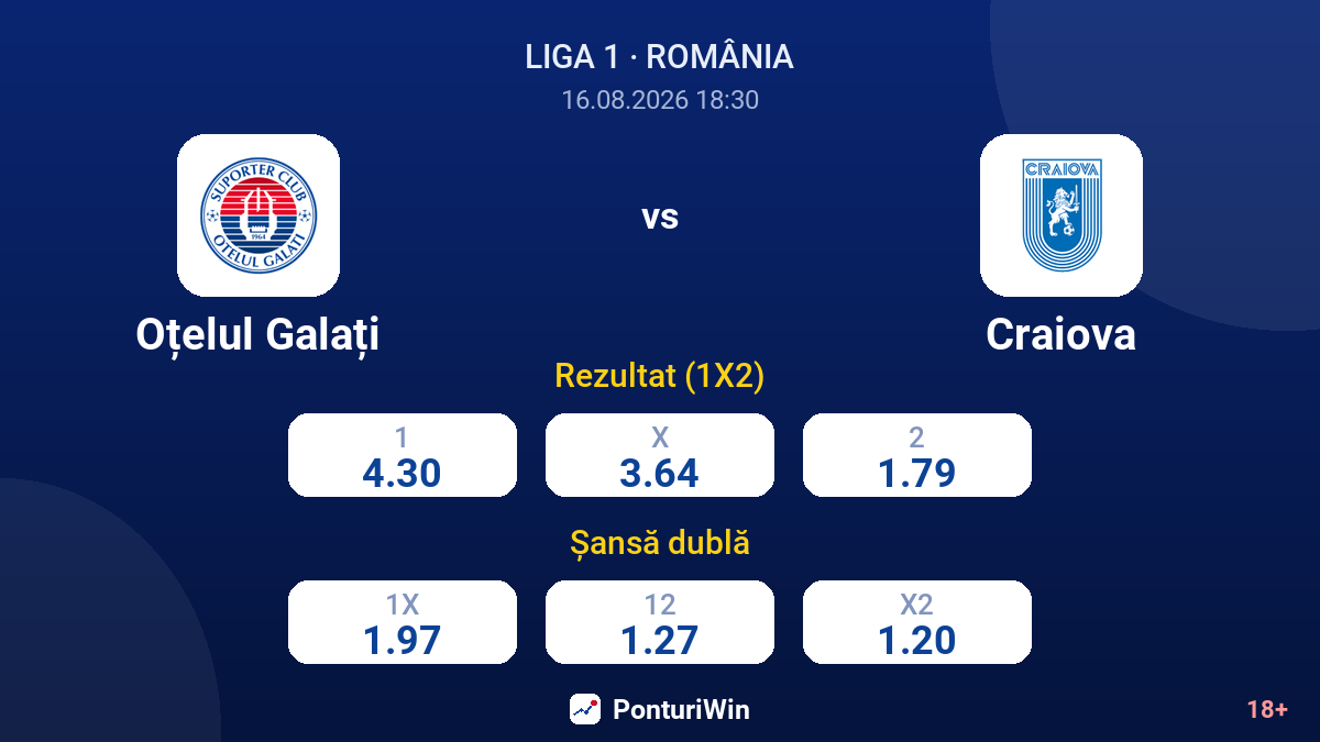 Oțelul Galați vs Craiova — cote