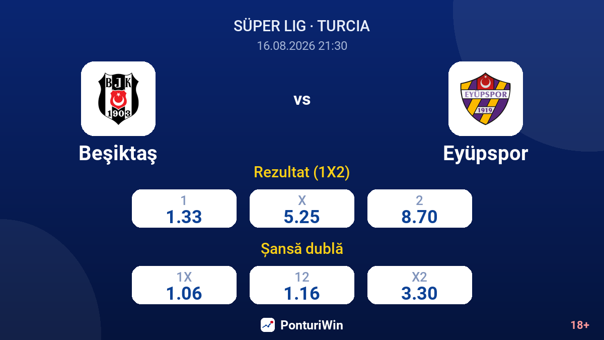 Beşiktaş vs Eyüpspor — cote