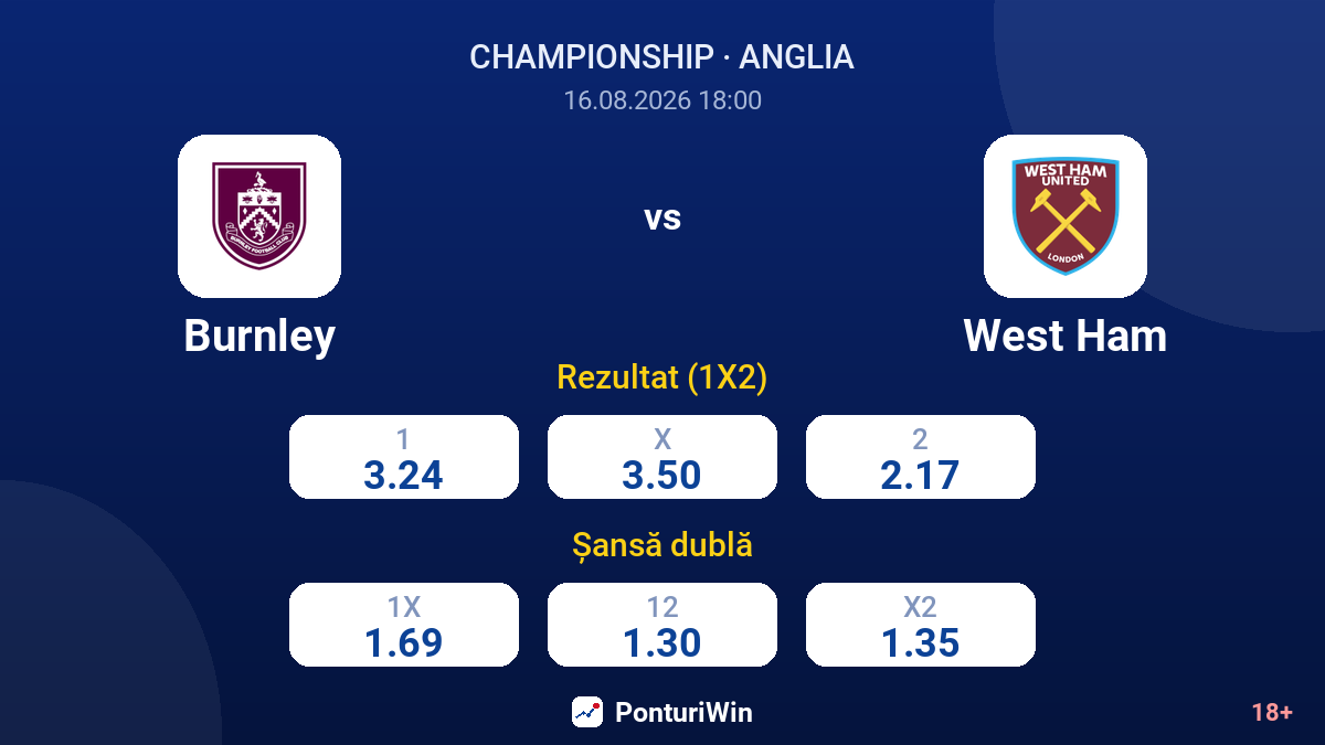 Burnley vs West Ham — cote