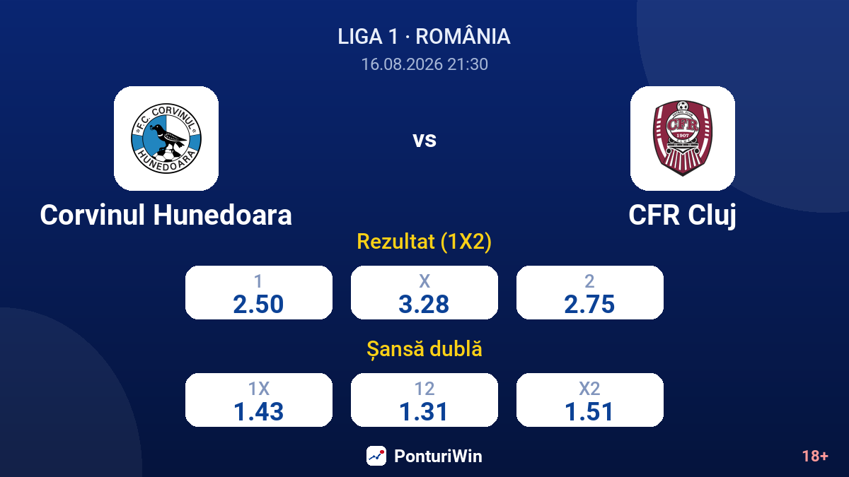 Corvinul Hunedoara vs CFR Cluj — cote