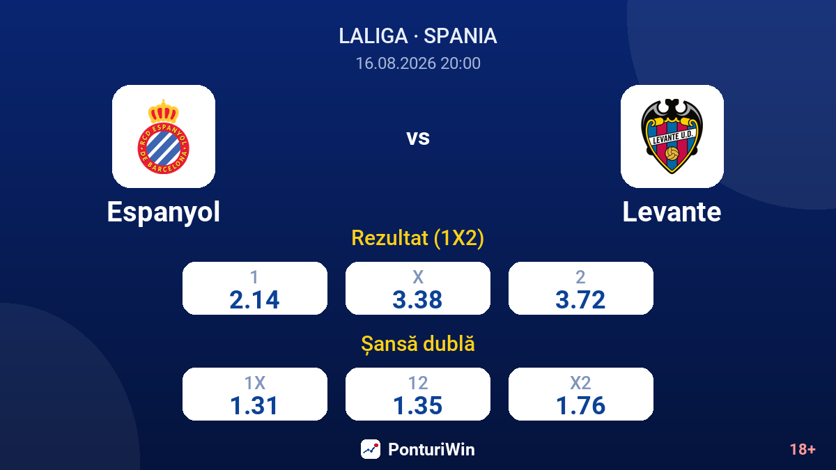 Espanyol vs Levante — cote