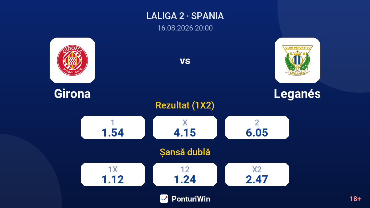 Girona vs Leganés — cote
