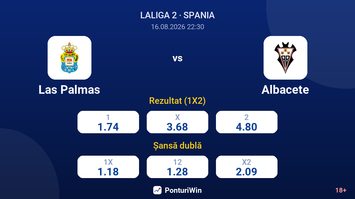 Las Palmas vs Albacete — cote