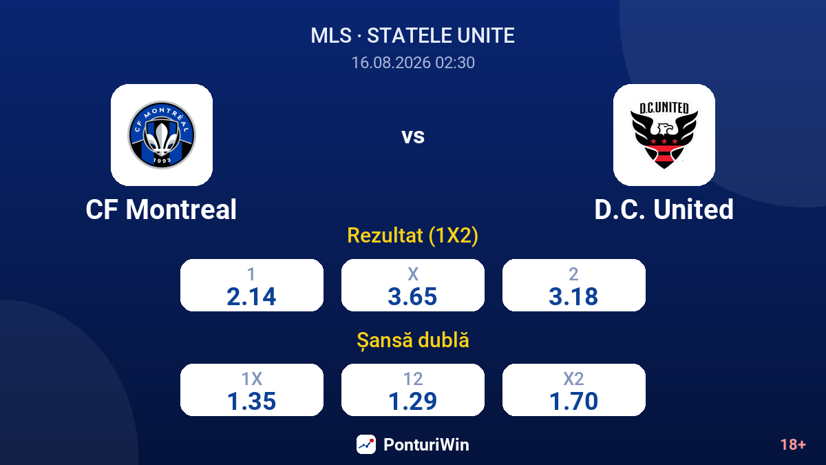 CF Montreal vs D.C. United — cote