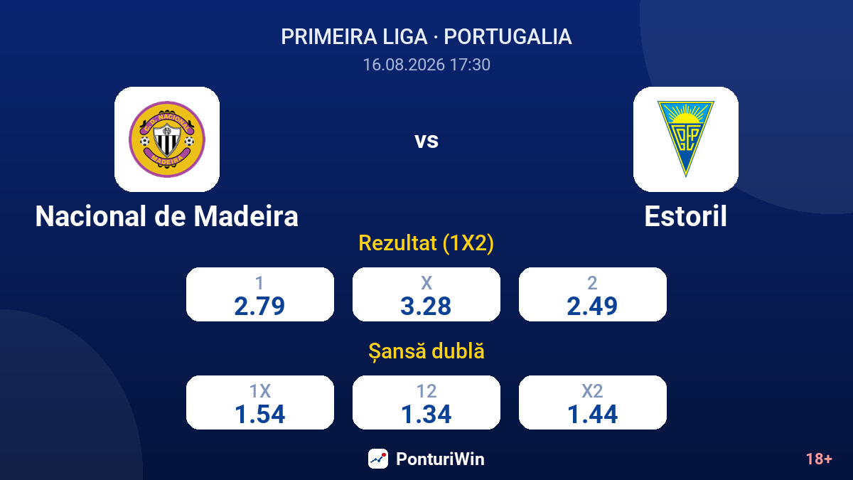 Nacional de Madeira vs Estoril — cote