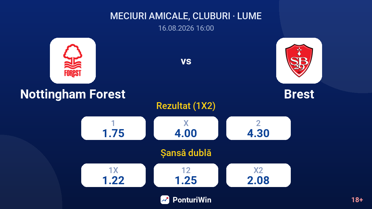 Nottingham Forest vs Brest — cote