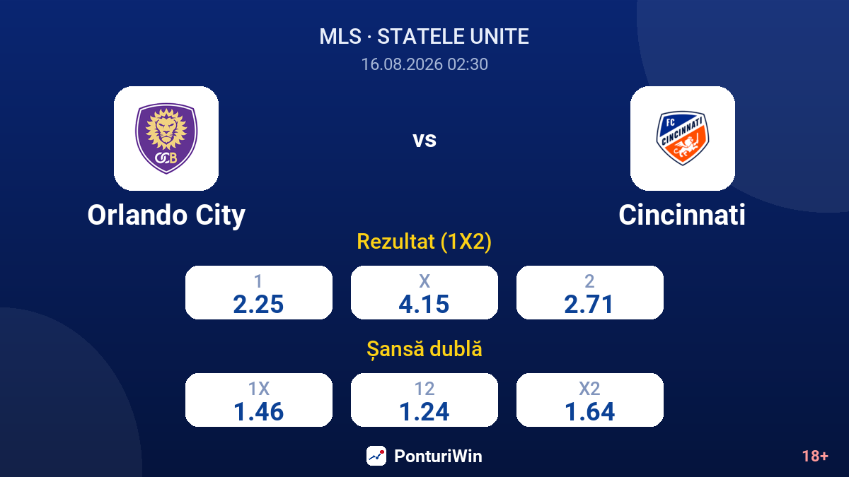Orlando City vs Cincinnati — cote