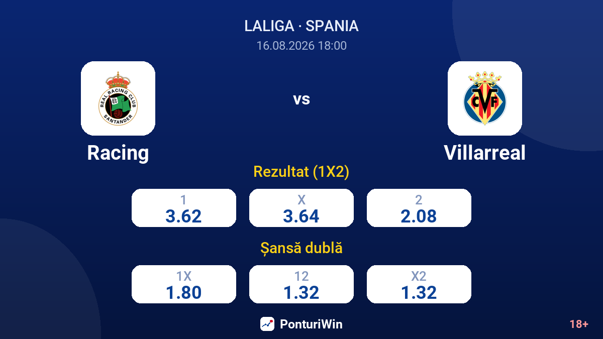 Racing vs Villarreal — cote