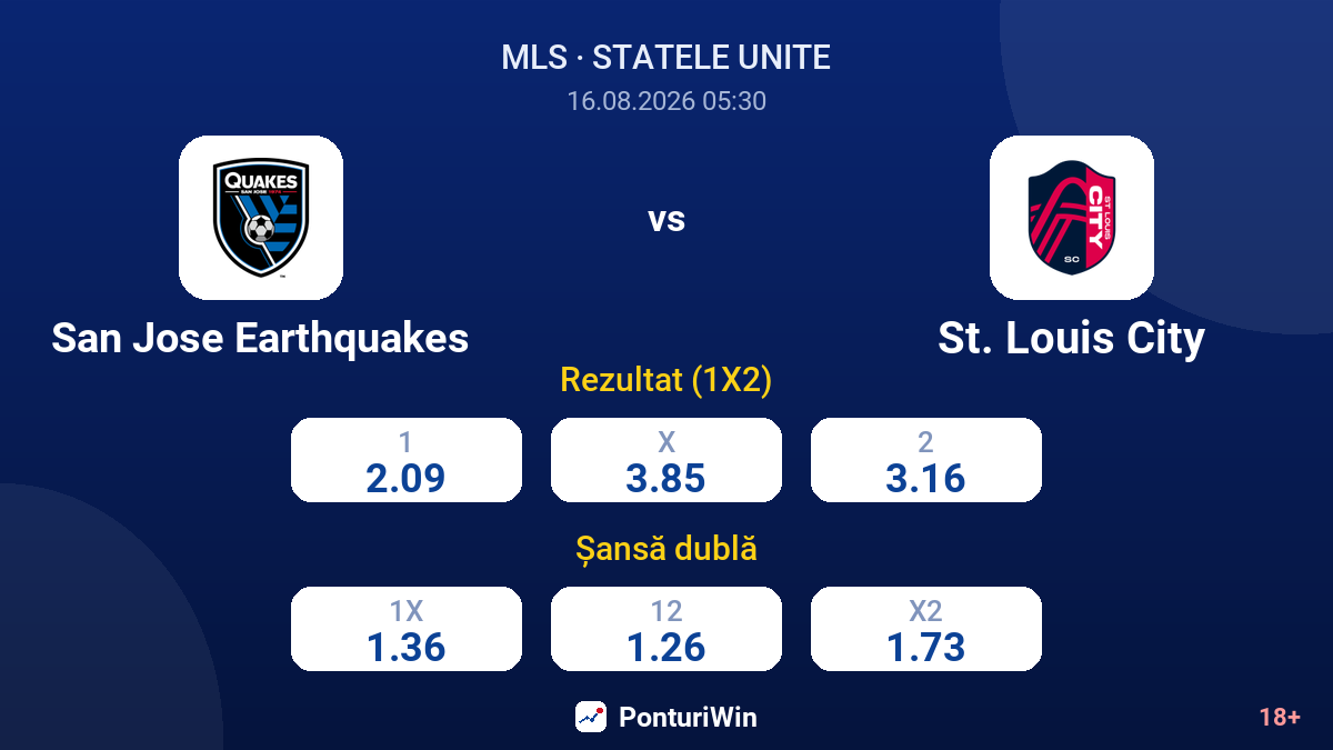 San Jose Earthquakes vs St. Louis City — cote