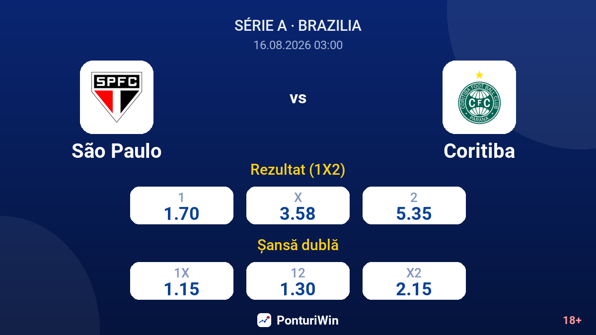 São Paulo vs Coritiba — cote